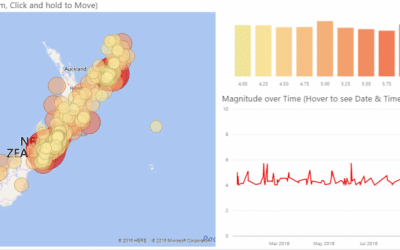 GeoNet New Zealand earthquake Power BI Tracker