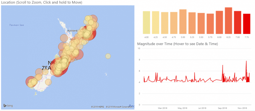 GeoNet New Zealand earthquake Power BI Tracker