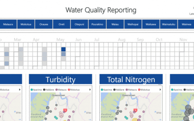 Business Intelligence delivers fully functional PowerBI proof of concept