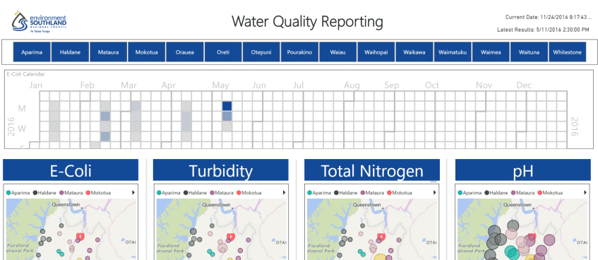 Business Intelligence delivers fully functional PowerBI proof of concept