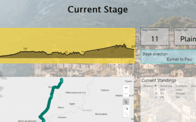 Live Tour De France With Microsoft Power BI Dashboard