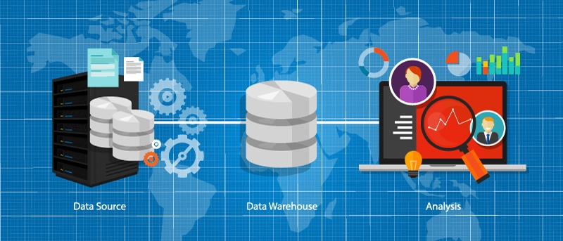 Part 1: What is a Data Warehouse?