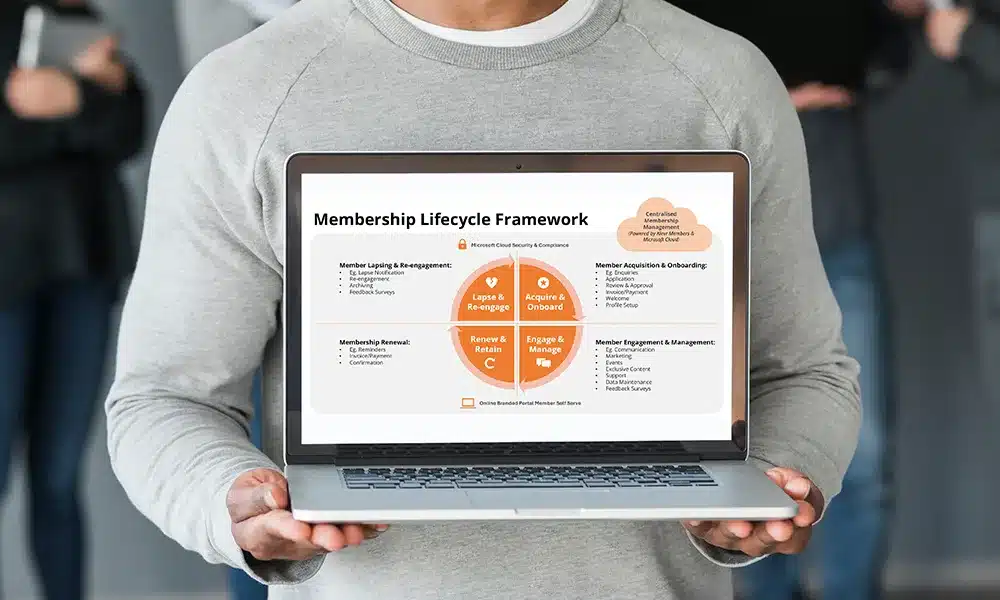 What does a successful Membership Management strategy look like?